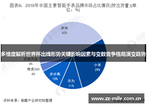 多维度解析世界杯出线形势关键影响因素与变数竞争格局演变趋势 多维度解析世界杯出线形势关键影响因素与变数竞争格局演变趋势