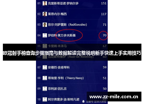 欧冠射手榜查询步骤指南与数据解读完整说明新手快速上手实用技巧 欧冠射手榜查询步骤指南与数据解读完整说明新手快速上手实用技巧